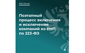 Как ФАС включает и исключает компании из РНП по 223-ФЗ