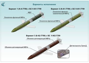 Комплекс ракетно-бомбового вооружения «Гром»: авиабомба-трансформер