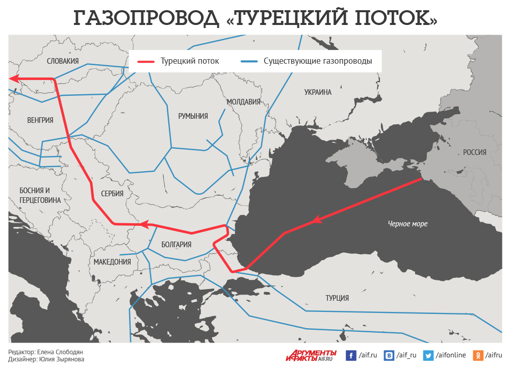 Средняя загрузка европейской ветки газопровода «Турецкий поток» в октябре составила 96%, в сентябре - 91%, сообщает «Интерфакс» со ссылкой на данные европейских газотранспортных операторов.