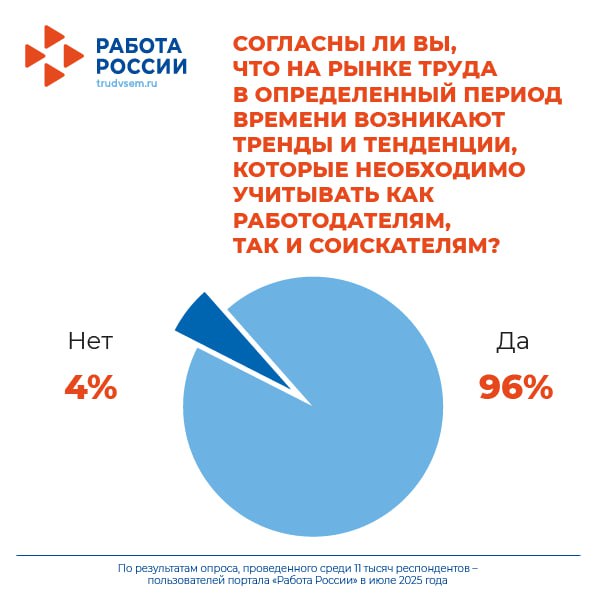На рынке труда есть свои тренды — и их важно учитывать. Что думают россияне?