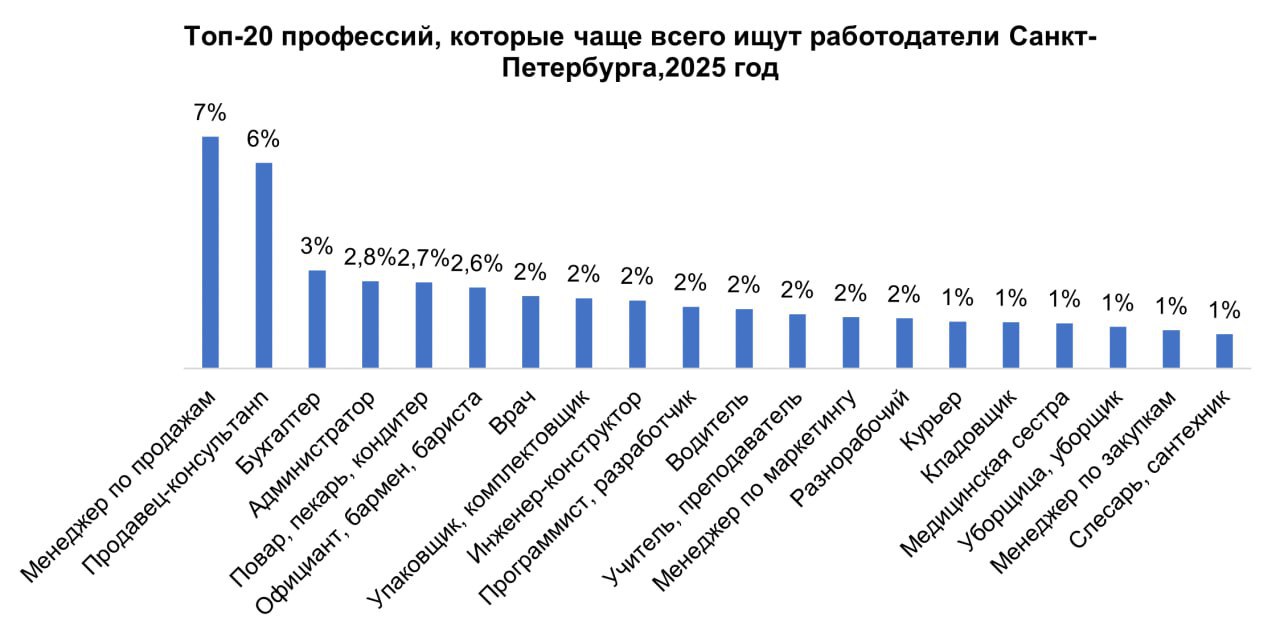Новости для "ищущих коммерческой службы"