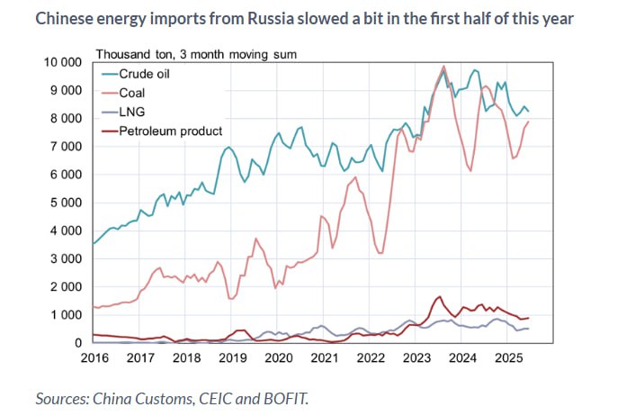 Китай наращивает общий импорт сырой нефти