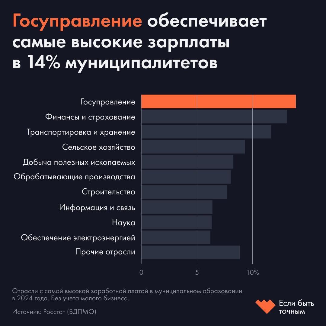 Больше всех в России стали зарабатывать чиновники.