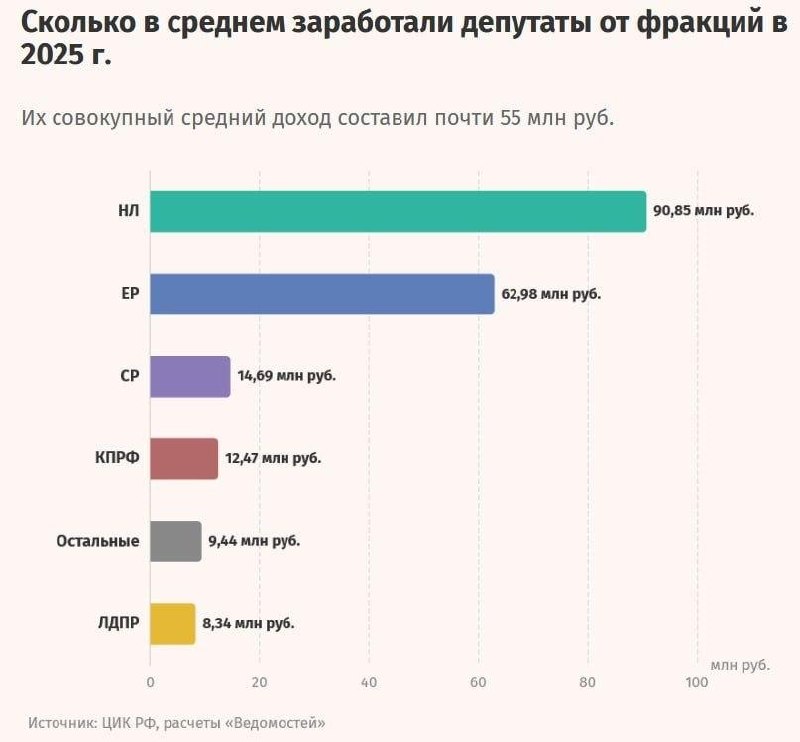 44,4 миллиарда рублей хранятся на банковских счетах 450 депутатов Госдумы.