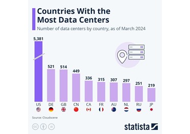 Отказываясь от русского газа