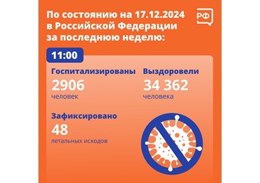 По состоянию на 17 декабря в России за 50-ю неделю 2024 года (с 9 по 15 декабря):