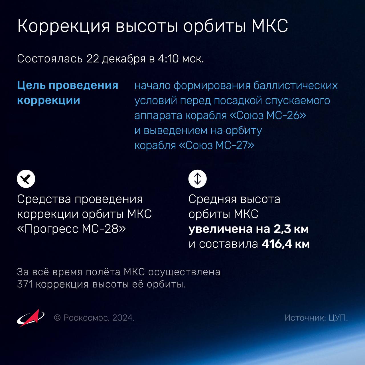  Проведена коррекция высоты орбиты МКС