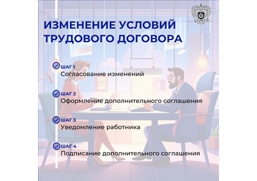  Изменить условия трудового договора возможно, но для этого требуется соблюдение определённых процедур, установленных Трудовым кодексом Российской Федерации. Вот пошаговый алгоритм действий: