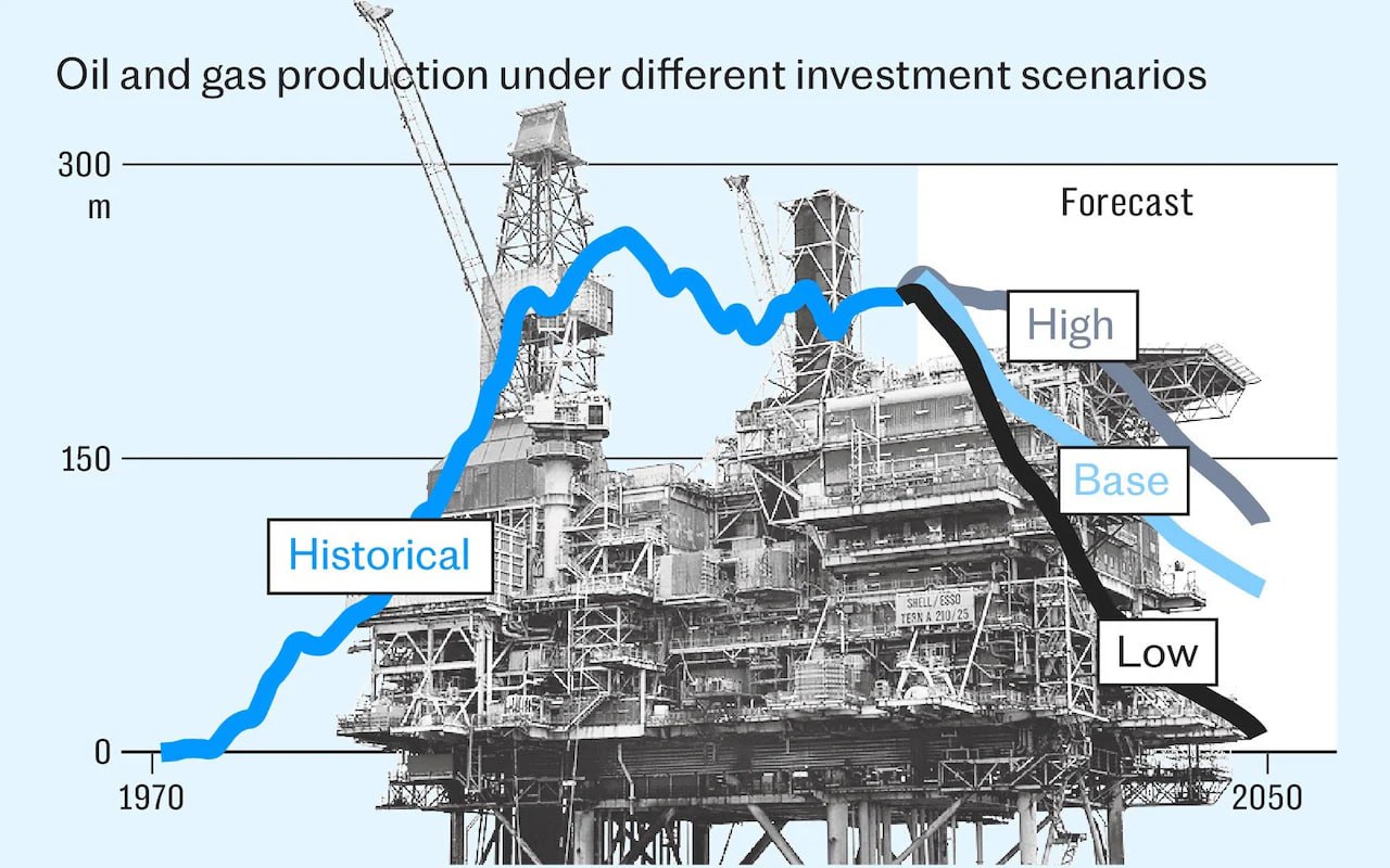 В Норвегии заканчиваются нефть и газ - аналитики боятся что это станет "рассветом" для России на европейских рынках.