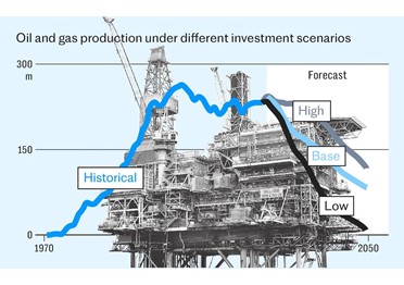 В Норвегии заканчиваются нефть и газ - аналитики боятся что это станет "рассветом" для России на европейских рынках.