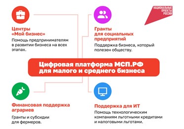 Всё в одном месте — бесплатно получить поддержку для малого и среднего бизнеса теперь можно на Госуслугах