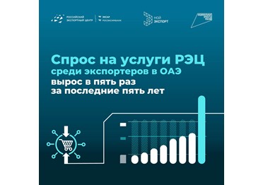  Спрос на услуги РЭЦ среди экспортеров в ОАЭ вырос в пять раз за последние пять лет