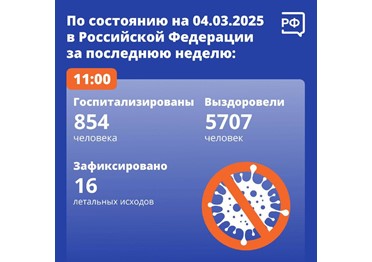 По состоянию на 4 марта в России за девятую неделю 2025 года (с 24 февраля по 2 марта):
