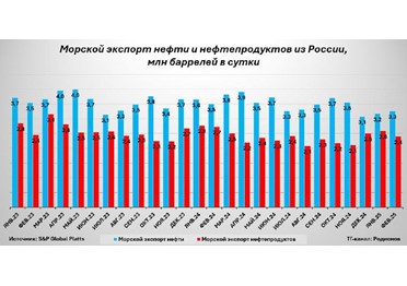 Ключевые события и тренды из мира энергетики – в обзоре Кирилла Родионова