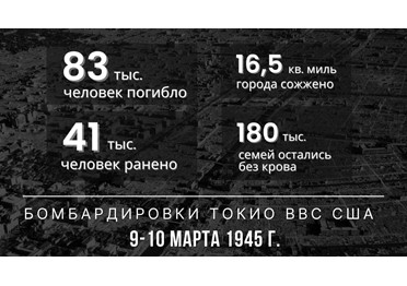  Ровно 80 лет назад, в ночь на 10 марта 1945 года, 325 американских тяжёлых бомбардировщиков В-29 вылетели с авиабаз на Марианских островах и взяли курс на Токио. 