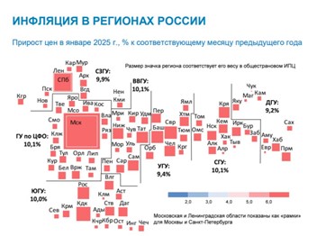  Сибирь показала самые высокие показатели по инфляции в январе-феврале в стране