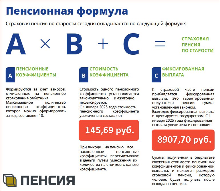 Как рассчитать размер пенсии в 2025 году