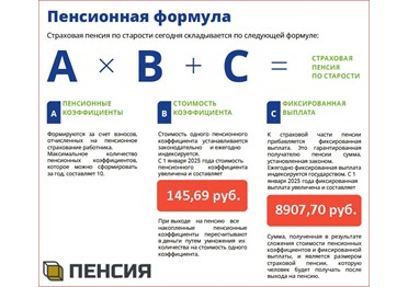 Как рассчитать размер пенсии в 2025 году