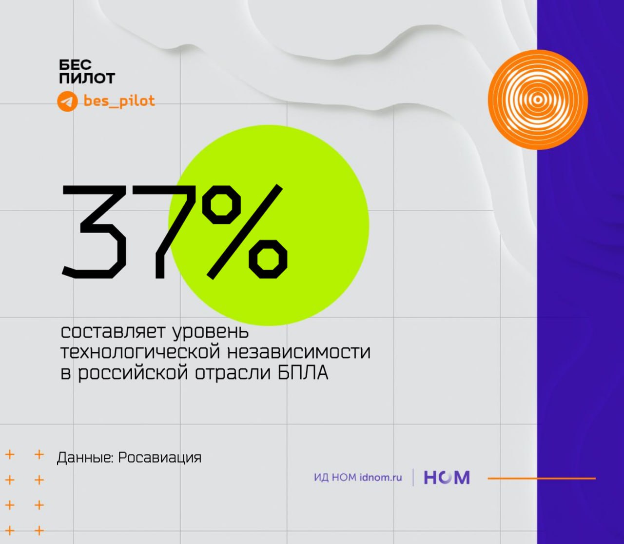 Полунезависимость. У чиновников по цифрам всё хорошо.