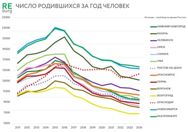 К вопросу о том, почему в правительстве пока не разрешают выдавать семейную ипотеку под «честное слово родить ребенка» в течение трех лет.