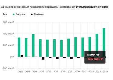 Участники сахалинского климатического эксперимента провели первую сделку по углеродным единицам, сообщает пресс-служба Минэкономразвития РФ