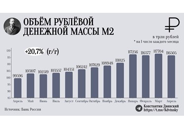В январе денежная масса М2 перестала расти