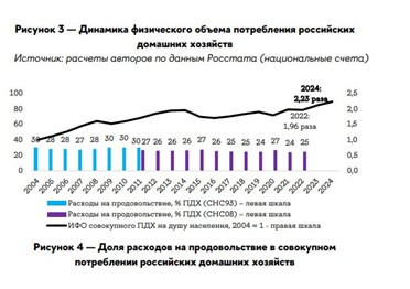 «Парадокс» расходов на еду