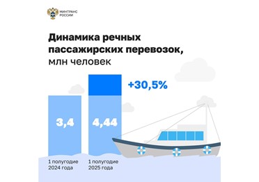 Речные перевозки показали рост