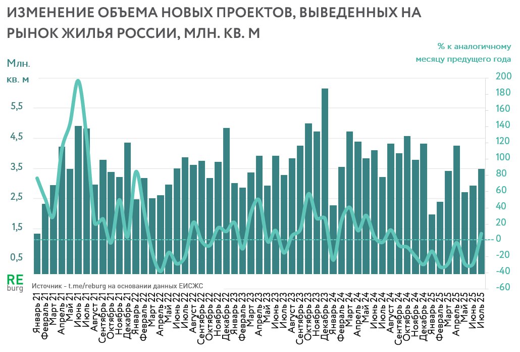 Все нипочем! Российские девелоперы остаются оптимистами