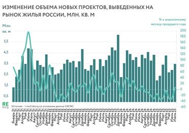 Все нипочем! Российские девелоперы остаются оптимистами