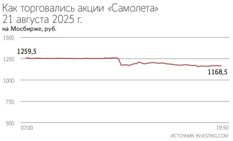 Топ-менеджерам петербургской структуры «Самолета» грозит до 10 лет тюрьмы. Комплексы «Новое Колпино» и «Курортный квартал» строит созданная группой «СПб реновация».