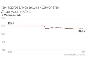Топ-менеджерам петербургской структуры «Самолета» грозит до 10 лет тюрьмы. Комплексы «Новое Колпино» и «Курортный квартал» строит созданная группой «СПб реновация».