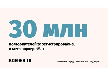 Число пользователей мессенджера Мax превысило 30 млн человек на начало сентября, заявили в компании.