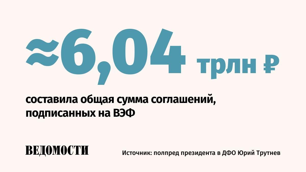 Всего на Восточном экономическом форуме заключено 283 соглашения