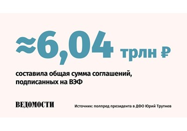 Всего на Восточном экономическом форуме заключено 283 соглашения