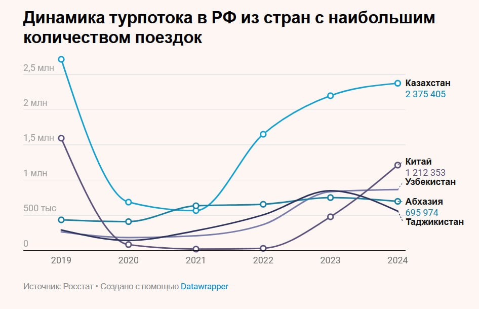 Российский туризм в цифрах и графиках