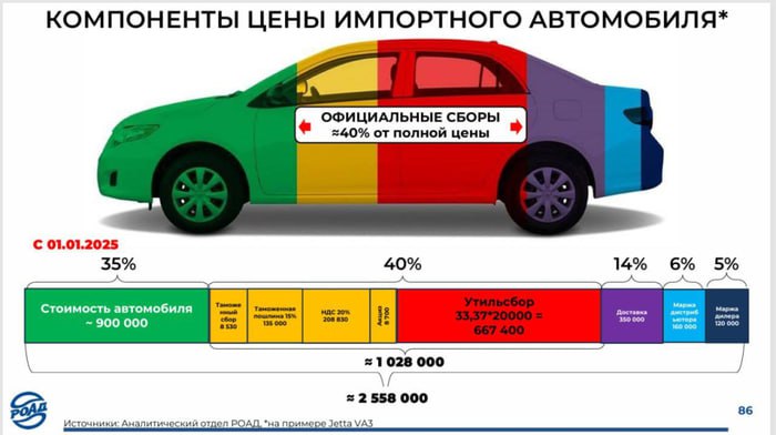 Крупные автопроизводители, включая АвтоВАЗ и КАМАЗ, предлагают повысить утилизационный сбор и привязать его к мощности двигателя, а не к типу. 