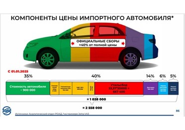 Крупные автопроизводители, включая АвтоВАЗ и КАМАЗ, предлагают повысить утилизационный сбор и привязать его к мощности двигателя, а не к типу. 