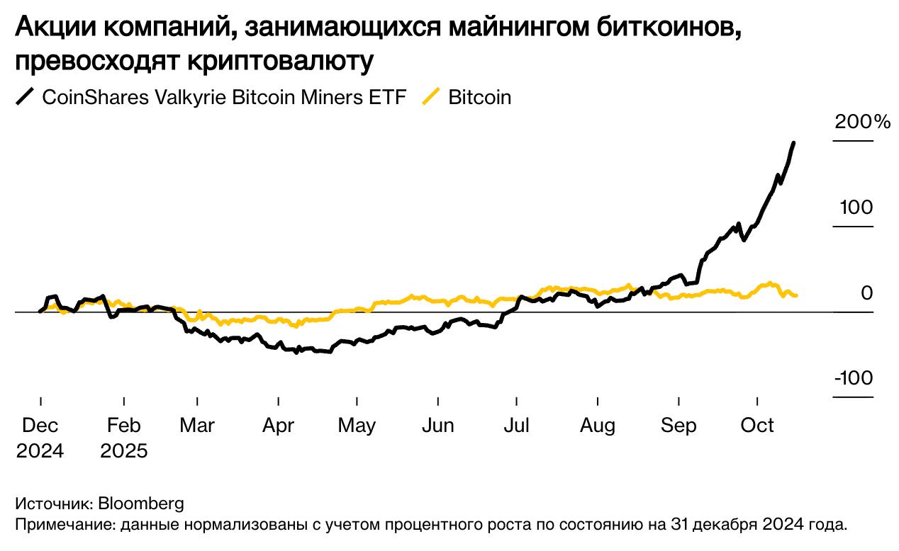 ИИ вытесняет майнинг с мощностей ЦОДов