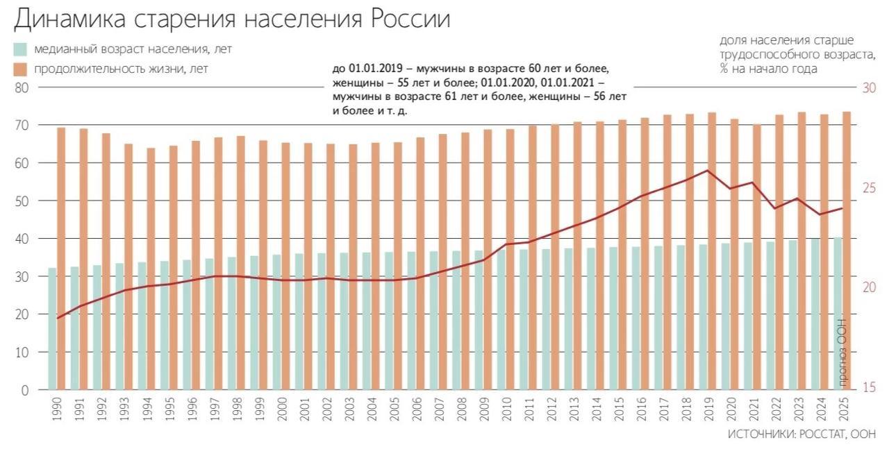  Компаниям придется учиться объединять сотрудников разных поколений