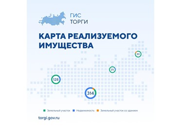 В ГИС ТОРГИ ПРОДАЖИ стал доступен поиск реализуемого имущества по местоположению с помощью интерактивной карты
