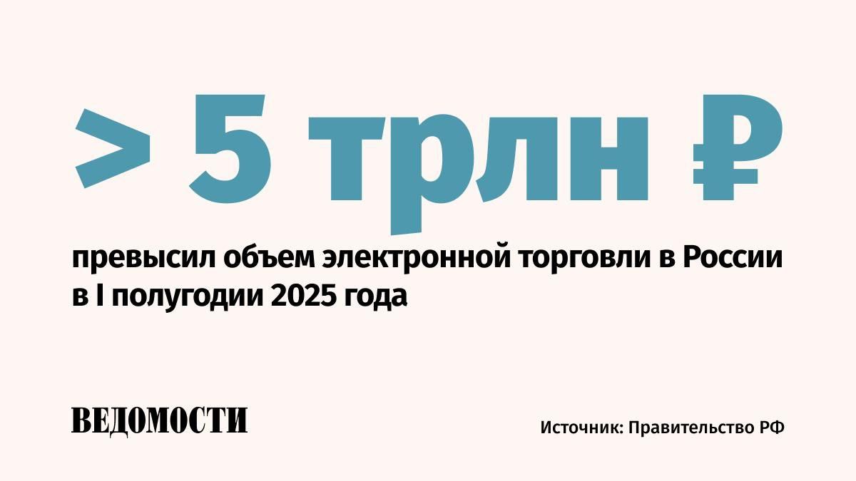 Объемы электронной торговли в России в первом полугодии выросли более чем на треть, сообщил глава правительства Михаил Мишустин в ходе форума «Цифровые решения».