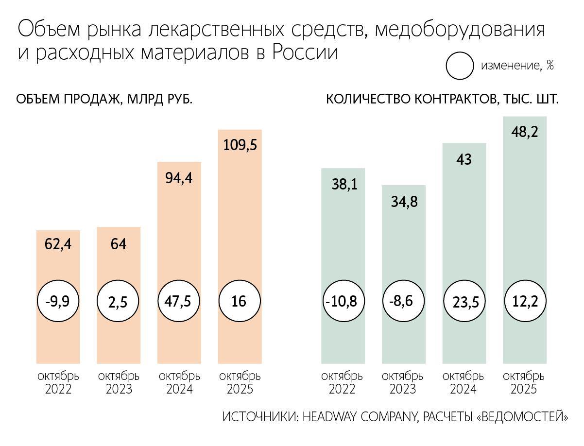  Фармпроизводители просят не ужесточать требования к глубине локализации синтеза субстанций