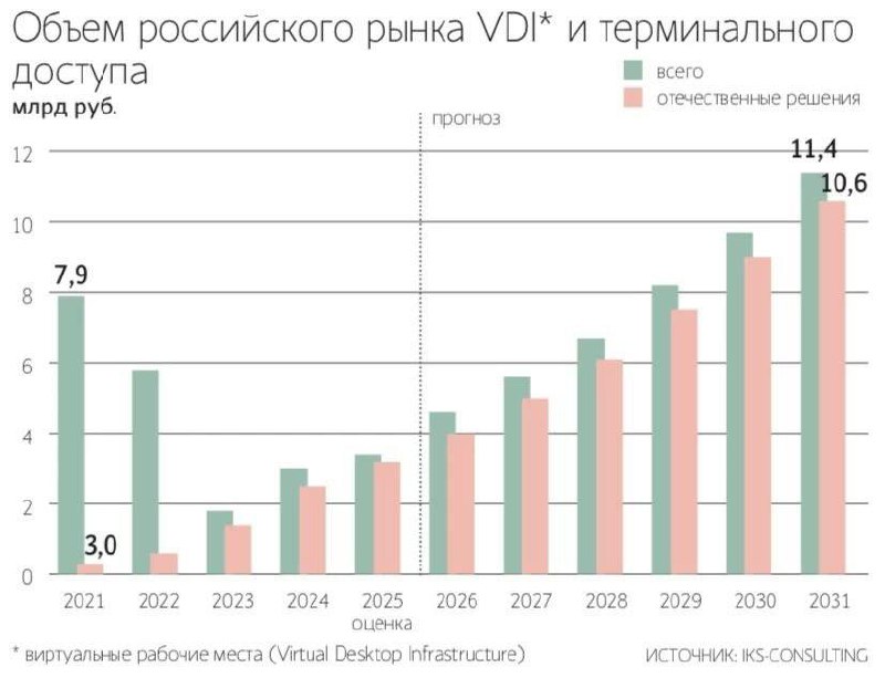Доля отечественного софта для удаленной работы остается критически низкой