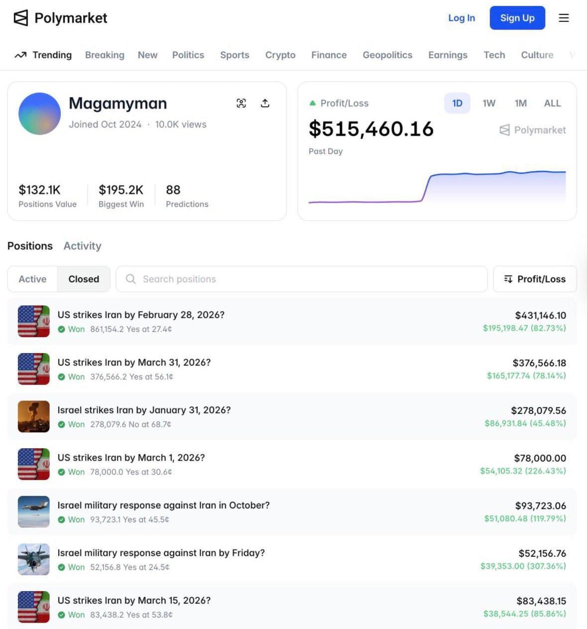 Сделайте удивленное лицо - на Polymarket кто-то поставил на удар США по Ирану за 71 минуту до атаки и заработал 515 тысяч.