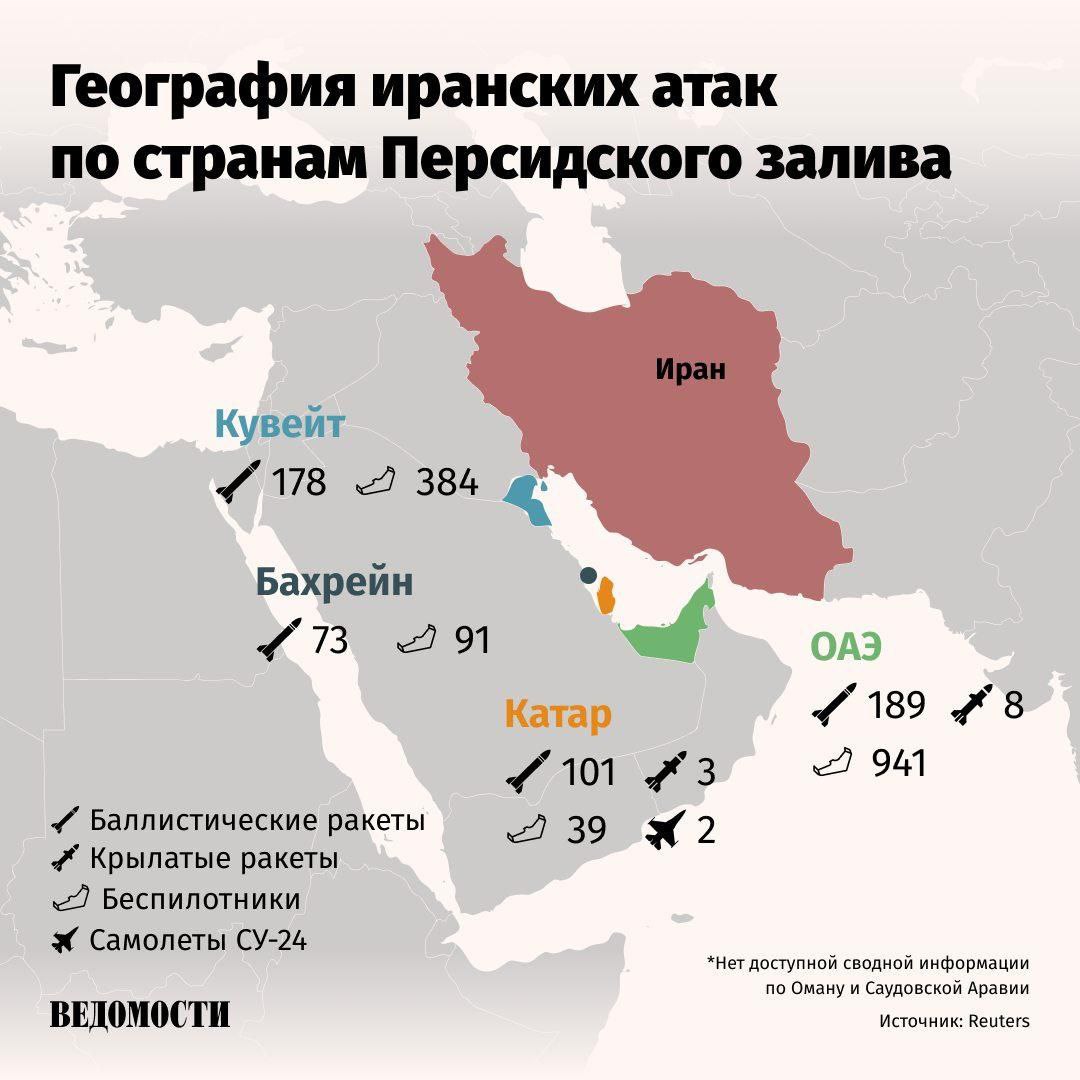 С начала конфликта Иран запустил не менее 1455 дронов и 541 баллистической ракеты по странам Персидского залива, посчитал Reuters.