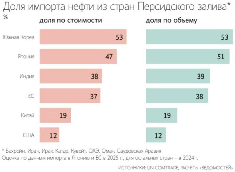Сможет ли Иран установить новые правила судоходства в Ормузском проливе