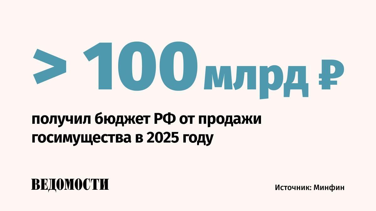 Продажа государственного имущества обеспечила более 100 млрд рублей доходов в 2025 году, сообщил министр финансов Антон Силуанов на коллегии ведомства.