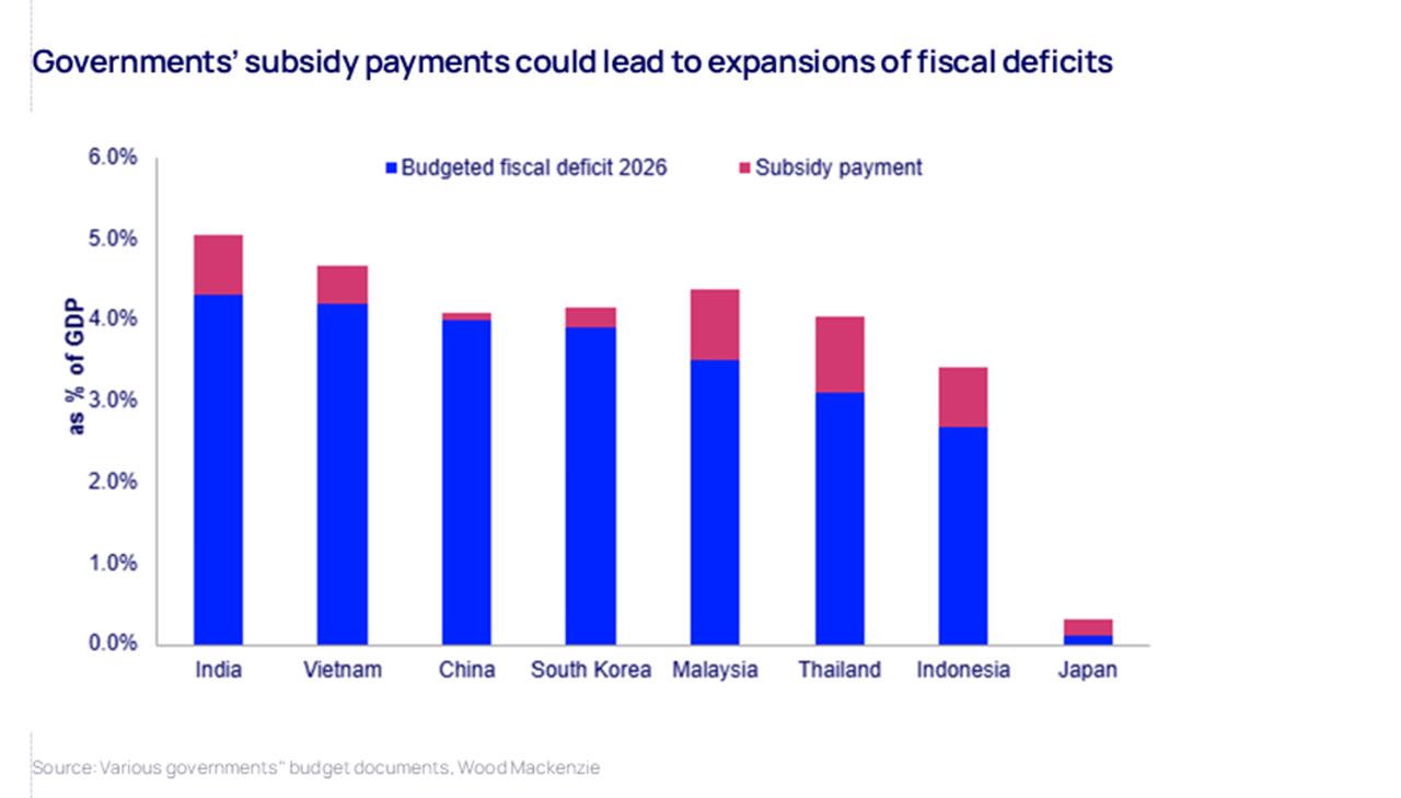 Компании Юго-Восточной Азии потеряли более 200 миллиардов рыночной капитализации из-за войны с Ираном