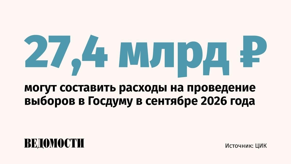 Центризбирком оценил расходы на проведение выборов депутатов Госдумы IX созыва в 27,4 млрд рублей. Об этом сообщил зампредседателя ЦИК РФ Николай Булаев.